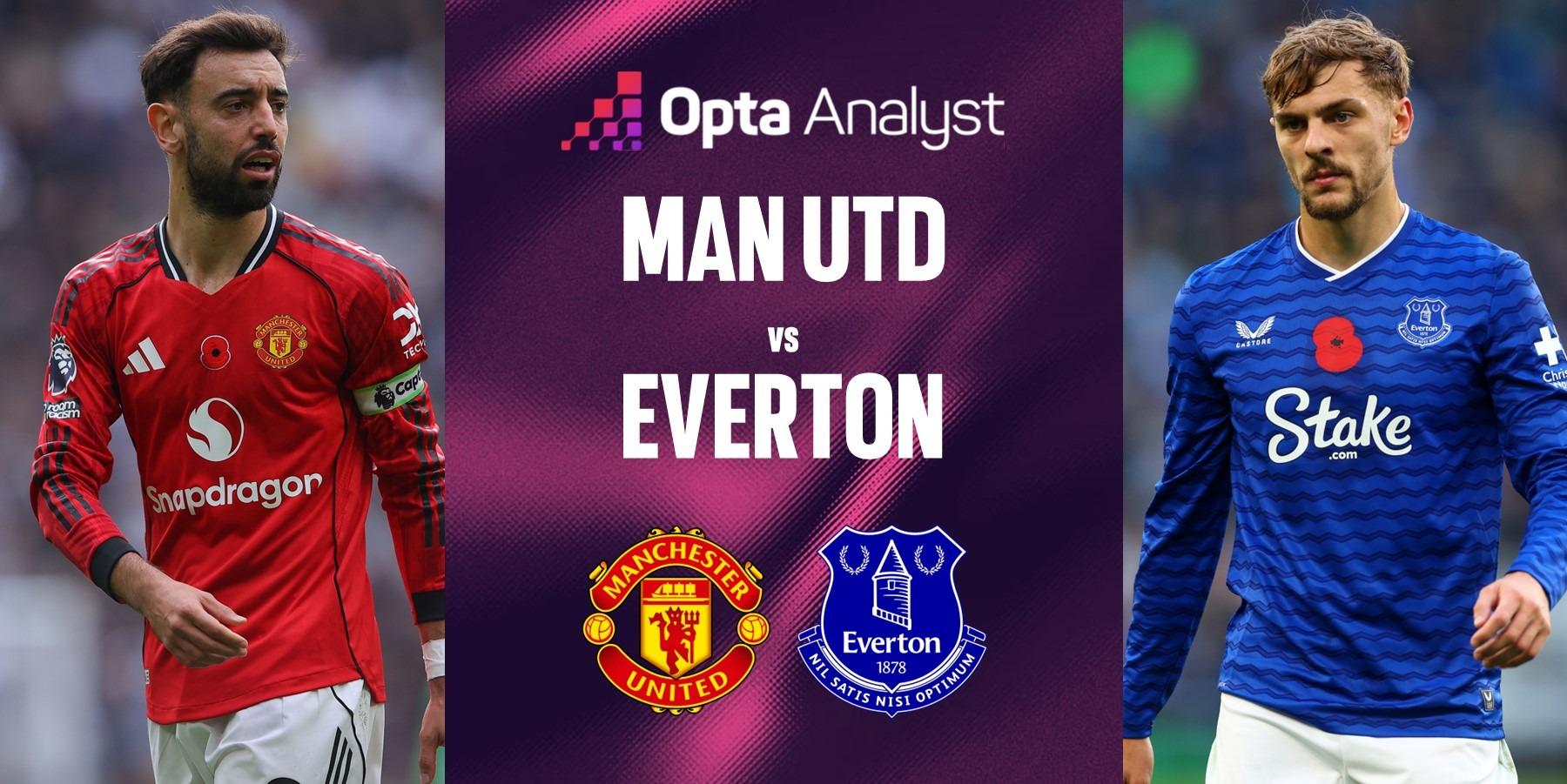 Soi Kèo Everton vs Manchester United