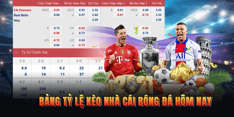 Kèo nhà cái hôm nay